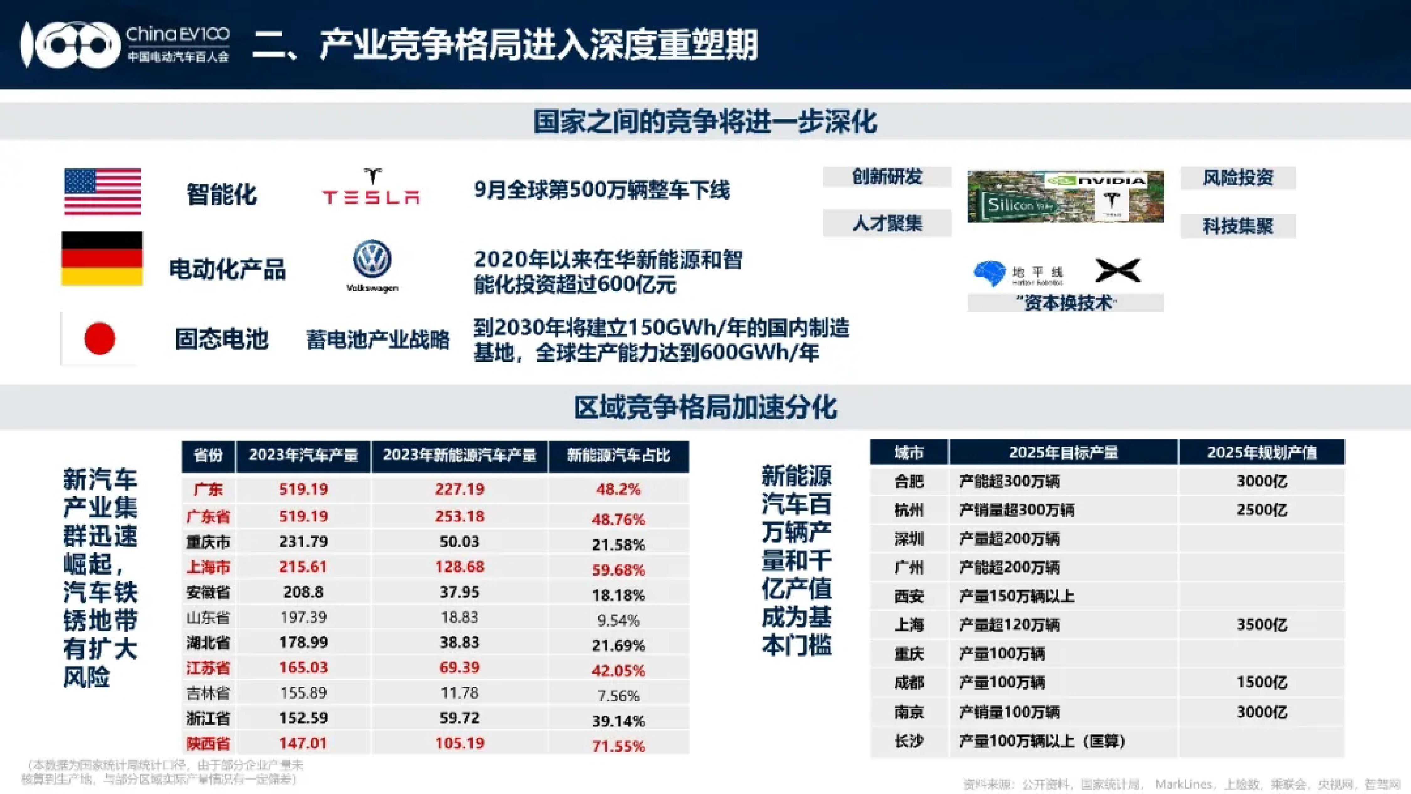 中国电动汽车百人会2024中国新能源汽车产业发展趋势报告25页